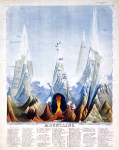 الجبال ، 1846